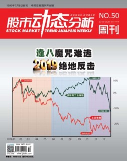 股市动态分析 18年第50期
