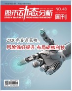 股市动态分析 19年第48期