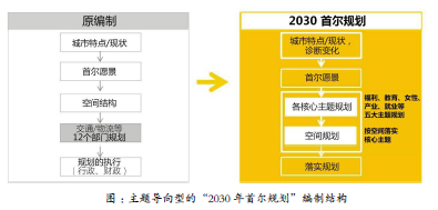 上海2030经济总量_上海经济管理学校照片
